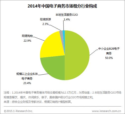 為什么電子商務(wù)在中國發(fā)展如此迅速？