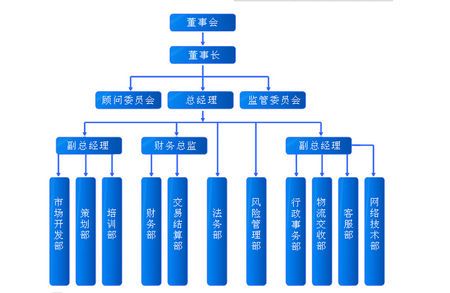 做電商需要學(xué)哪些基礎(chǔ)？