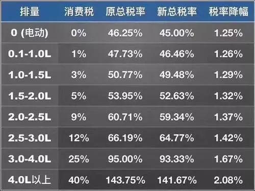 機動車銷售增值稅稅率是多少？