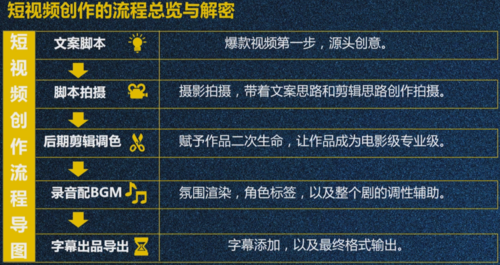 短視頻創(chuàng)業(yè)交流會議步驟