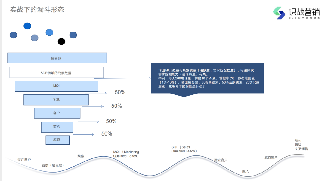 理解私域后，再去做私域