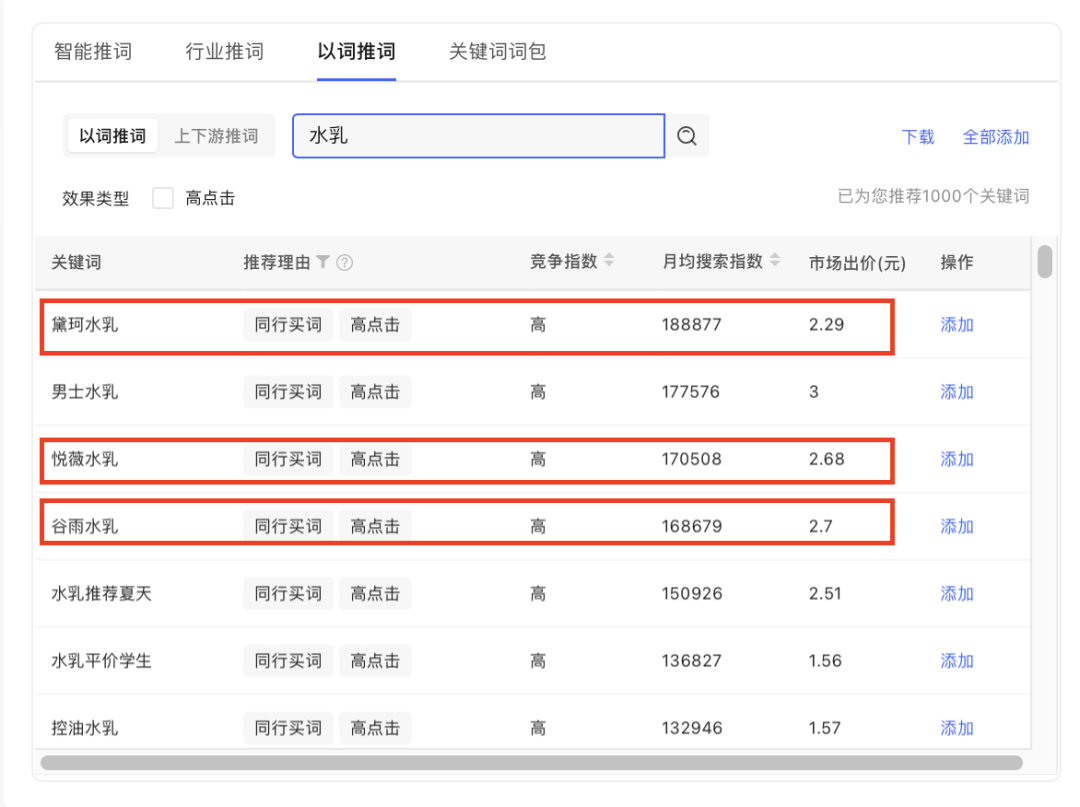 小紅書種草不轉(zhuǎn)化的難題在哪？如何解決？
