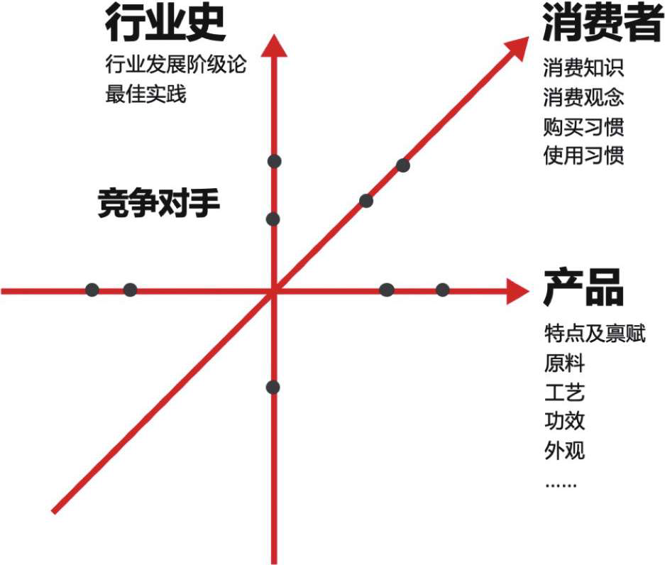 小紅書種草不轉(zhuǎn)化的難題在哪？如何解決？