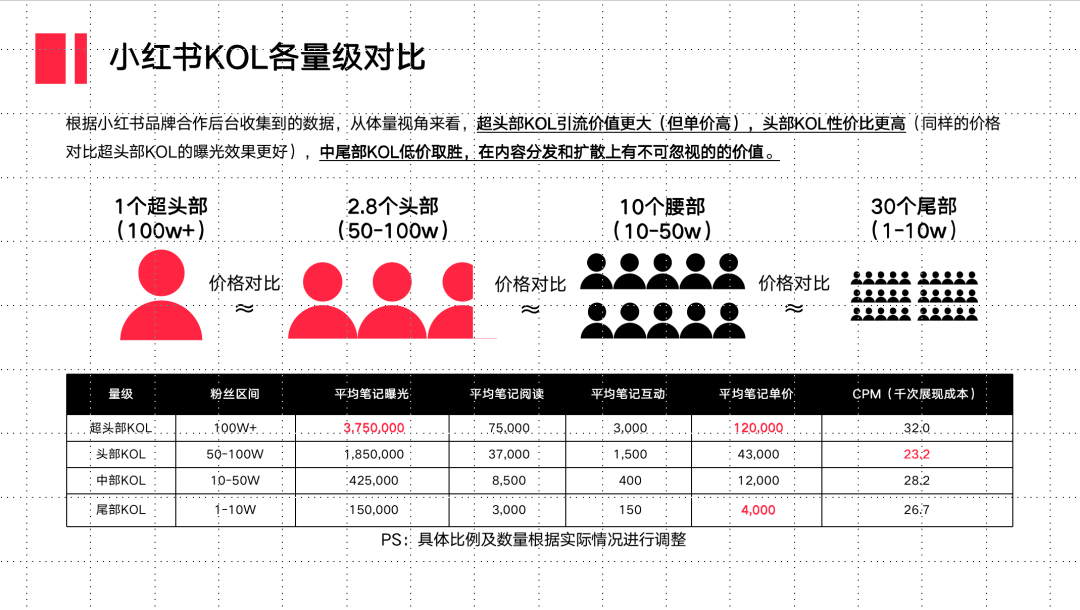 小紅書種草不轉(zhuǎn)化的難題在哪？如何解決？