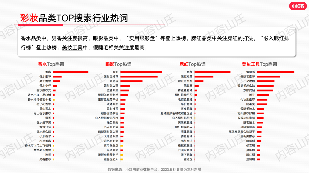 莊?。盒〖t書美妝爆文制造機(jī)！
