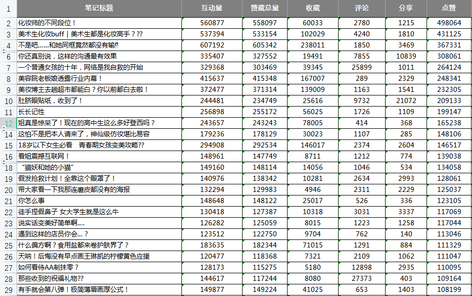 莊?。盒〖t書美妝爆文制造機(jī)！