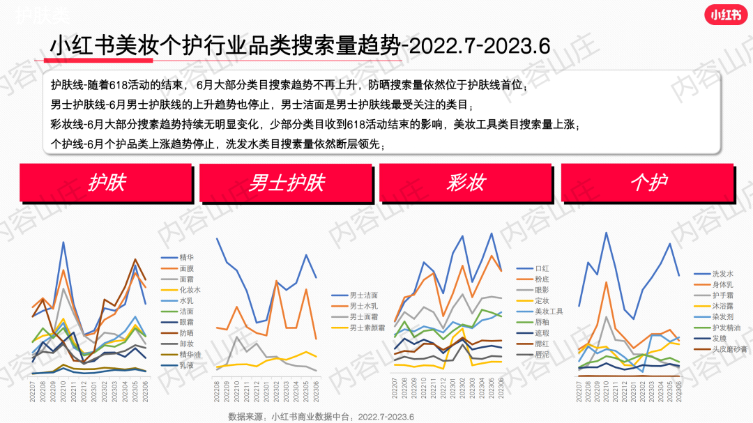 莊?。盒〖t書美妝爆文制造機(jī)！