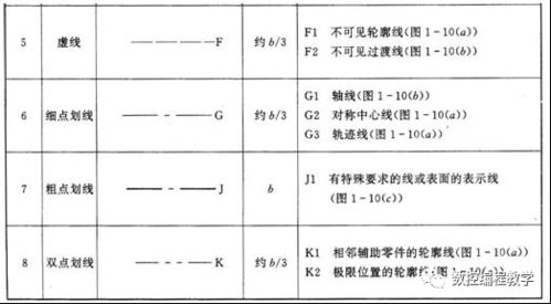 中專機(jī)械制圖基礎(chǔ)知識(shí)