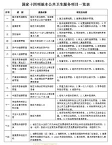 衛(wèi)生和計劃生育基礎(chǔ)知識