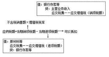 知識點(diǎn),會計(jì),基礎(chǔ)