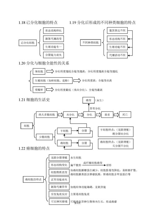 高中生物300個(gè)基礎(chǔ)知識(shí)