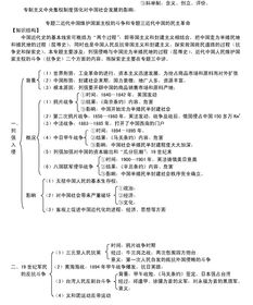高一歷史基礎(chǔ)知識