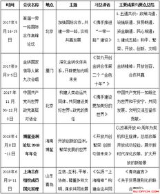 公共基礎(chǔ)知識事實政治