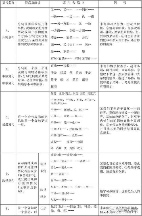 語法基礎(chǔ)知識復句