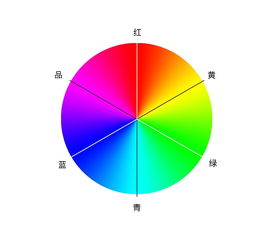 色彩構(gòu)成的基礎(chǔ)知識教學設(shè)計