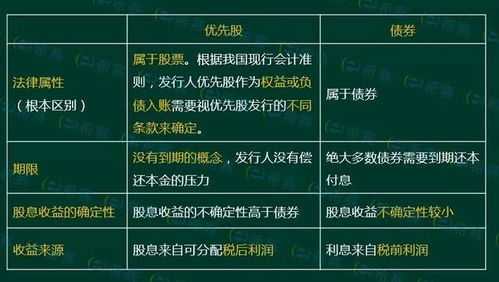 金融市場基礎(chǔ)知識(shí)份總結(jié)