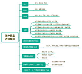 中級經濟師經濟基礎知識點匯總,經濟師中級經濟基礎知識點,中級經濟基礎公式匯總