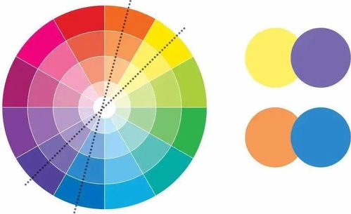 美術(shù)色彩的基礎(chǔ)知識(shí)