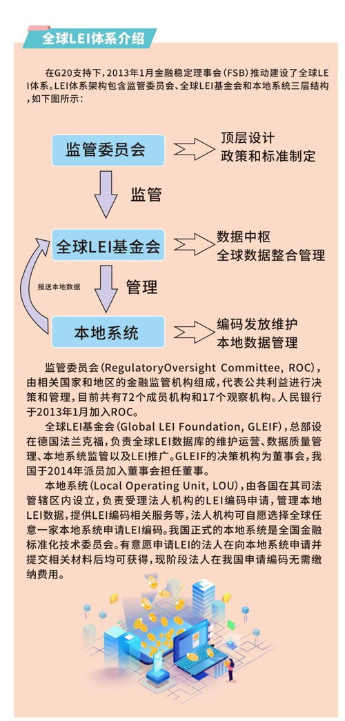 金融基礎(chǔ)知識(shí)4次平時(shí)作業(yè)
