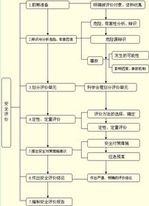 監(jiān)理,基礎(chǔ)知識(shí),安全評(píng)價(jià),工程