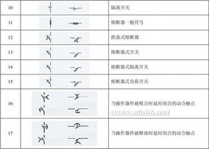 高低壓成套基礎(chǔ)知識(shí)題庫