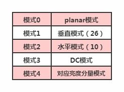 預(yù)測基礎(chǔ)知識