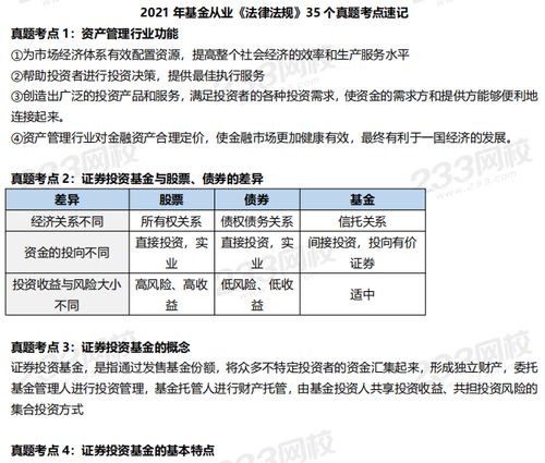 基金從業(yè)基礎(chǔ)知識(shí)難考把