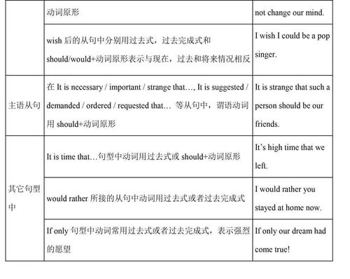 發(fā)表一篇英文文章的基礎(chǔ)知識