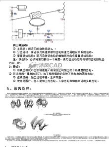 齒輪基礎知識入門