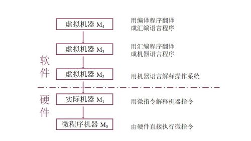 最全計(jì)算機(jī)基礎(chǔ)知識(shí)