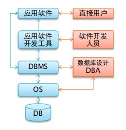 數(shù)據(jù)庫(kù)的基礎(chǔ)知識(shí)點(diǎn)