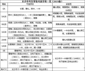 長(zhǎng)沙市中考基礎(chǔ)知識(shí)