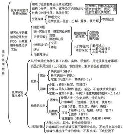 初中化學(xué)基礎(chǔ)知識一本全答案,初中化學(xué)基礎(chǔ)知識填空,初中化學(xué)基礎(chǔ)知識題