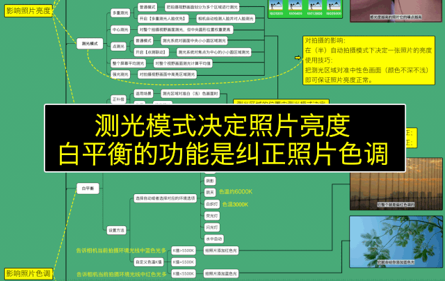 攝影基礎(chǔ)知識(shí)點(diǎn)簡(jiǎn)答題