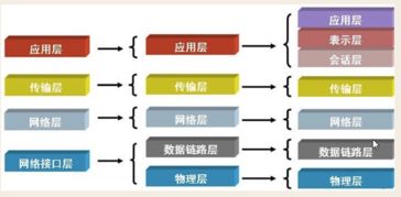 計(jì)算機(jī)網(wǎng)絡(luò)維護(hù)基礎(chǔ)知識(shí)