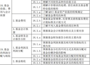 2019基金基礎(chǔ)知識考試內(nèi)容