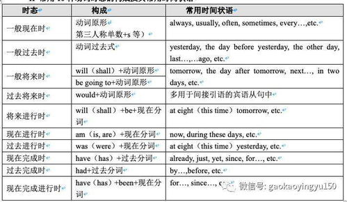 英語(yǔ)時(shí)態(tài)基礎(chǔ)入門(mén)知識(shí)