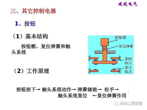 建筑基礎(chǔ)知識(shí)包括什么區(qū)別