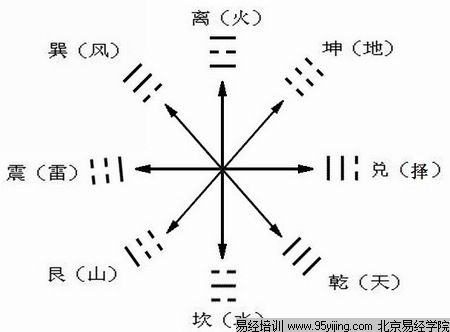 八字排盤基礎(chǔ)知識(shí)圖解