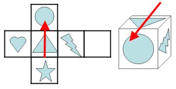 空間重構(gòu)-六面體基礎(chǔ)知識