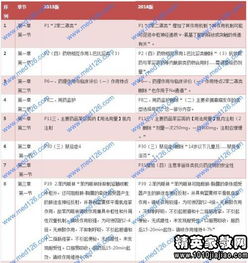 藥學(xué)類專業(yè)基礎(chǔ)知識題目