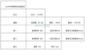 要記住,基礎(chǔ)知識,考研數(shù)學