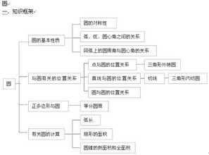 中考數(shù)學基礎知識百度