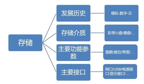 行政管理安?；A理論知識