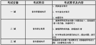 樂(lè)理,基礎(chǔ)知識(shí)