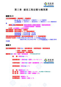 建筑造價員基礎知識
