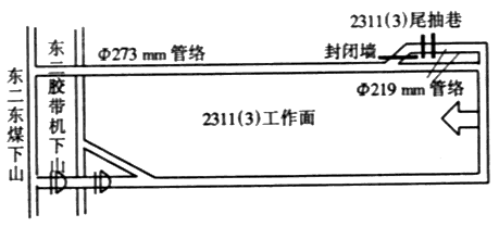 井下工作面布置基礎(chǔ)知識