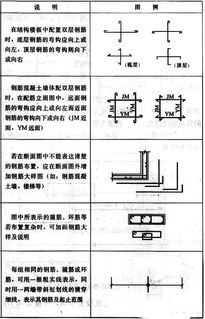 結(jié)構(gòu)設(shè)計,靈魂,概念,基礎(chǔ)
