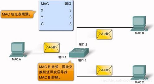 交換機基礎(chǔ)知識博客園