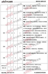 重慶事業(yè)單位巴南管理基礎(chǔ)知識答案
